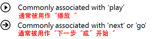 UI設計師干貨！Windows Phone 8設計指南